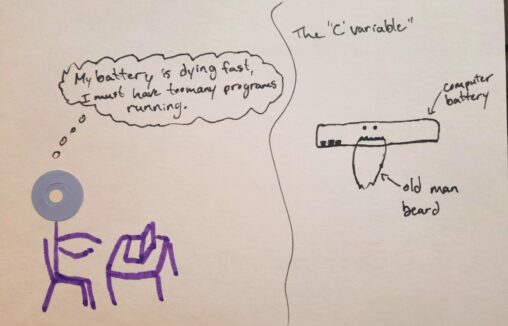 Stick figure person looking at their laptop on their desk.