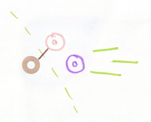 three circles (representing people). One person is seperated from the others by a dotted line; but is still connected to one individual (by solid line).