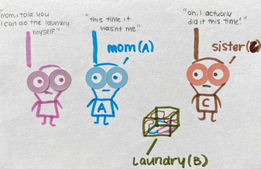 Stick figure person having a conversation with two other stick figures with a box of laundry in between them.